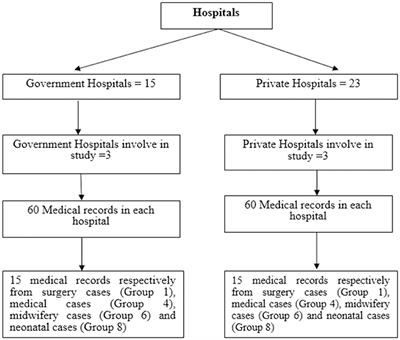 Incidence of moral hazards among health care providers in the implementation of social health insurance toward universal health coverage: evidence from rural province hospitals in Indonesia